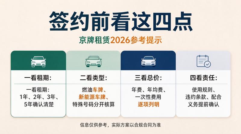 北京车牌摇号政策解读