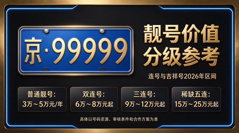 北京车牌租赁服务团队办公环境